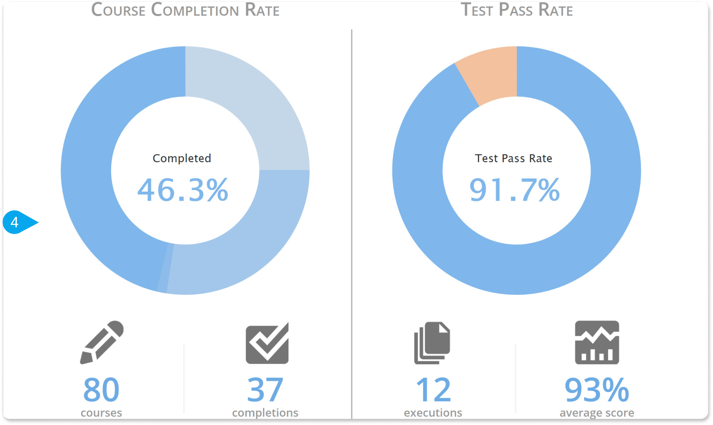 How to view the user's infographic – TalentLMS Support - Help Center